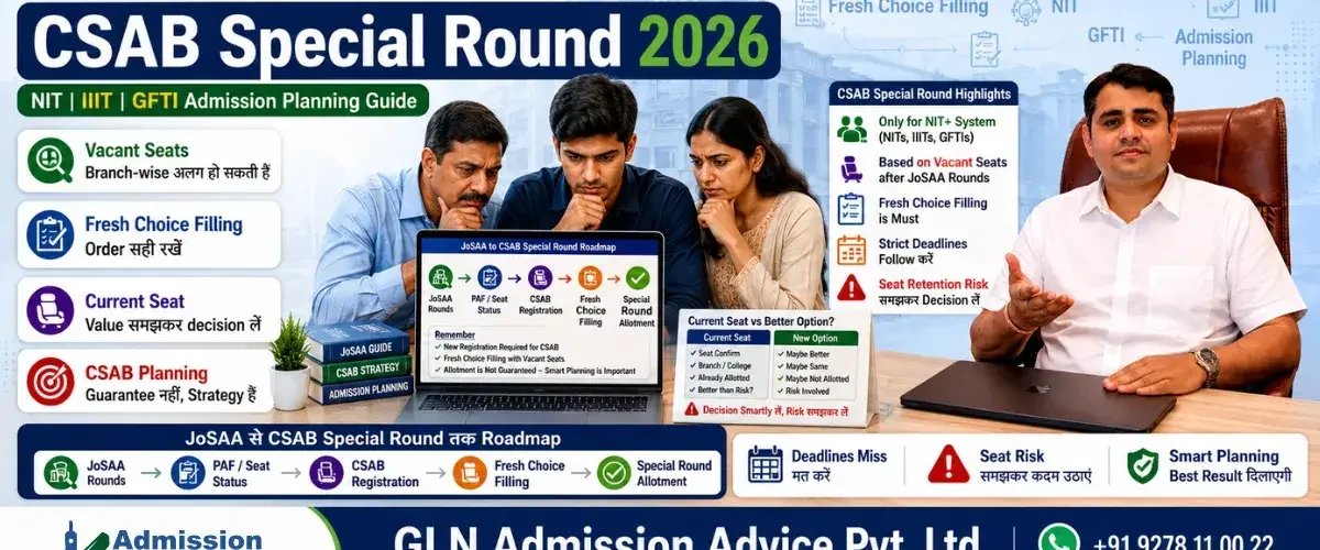 JoSAA के बाद CSAB Special Round 2026: NIT, IIIT और GFTI Admission Planning Guide