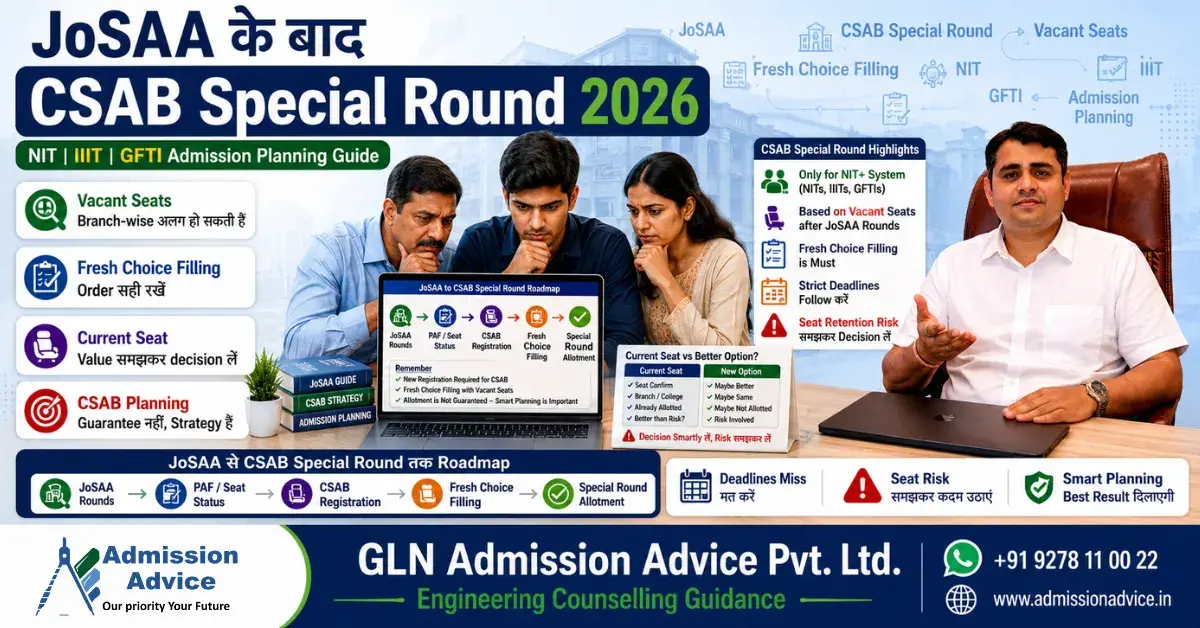 JoSAA के बाद CSAB Special Round 2026: NIT, IIIT और GFTI Admission Planning Guide