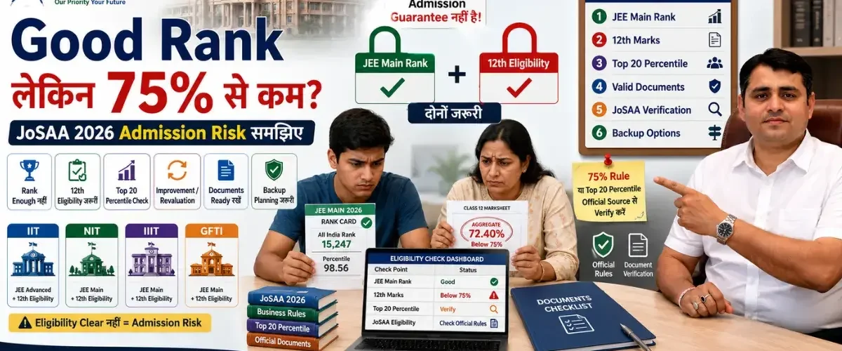 Good JEE Main Rank लेकिन 12th में 75% से कम: JoSAA 2026 Admission Risk Explained