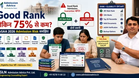Good JEE Main Rank लेकिन 12th में 75% से कम: JoSAA 2026 Admission Risk Explained