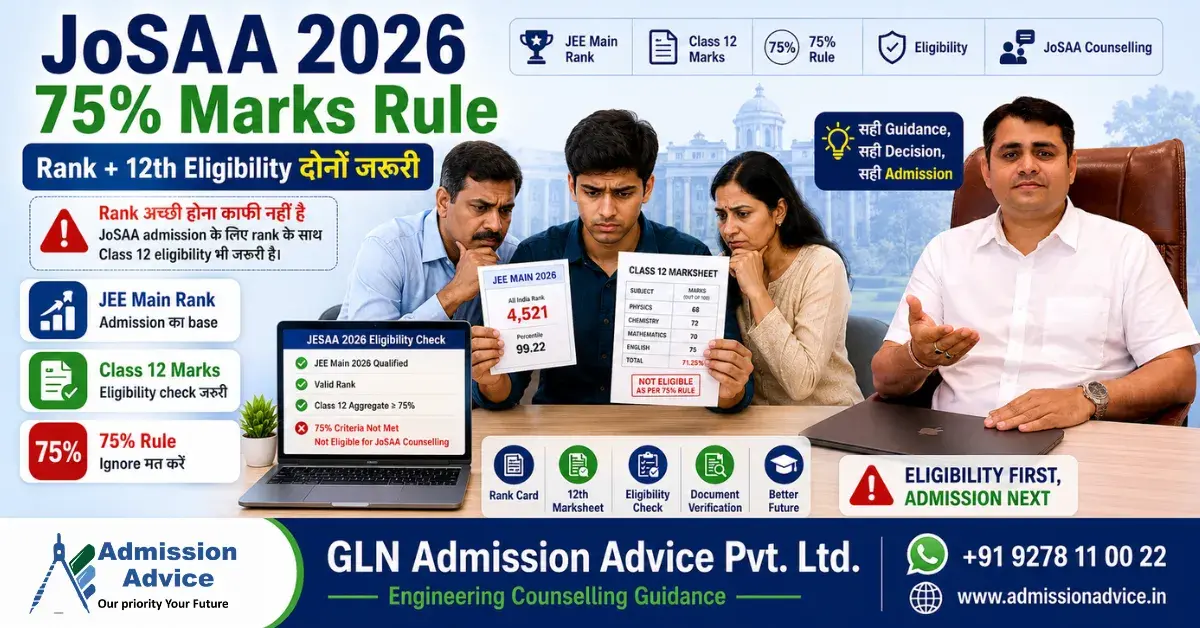 JoSAA 2026 में 75% Marks Rule: JEE Main Rank के बाद भी Admission क्यों रुक सकता है?
