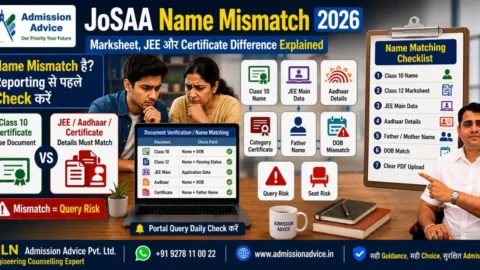JoSAA 2026 Name Mismatch Problem: Marksheet, JEE और Certificate में Difference हो तो क्या करें?