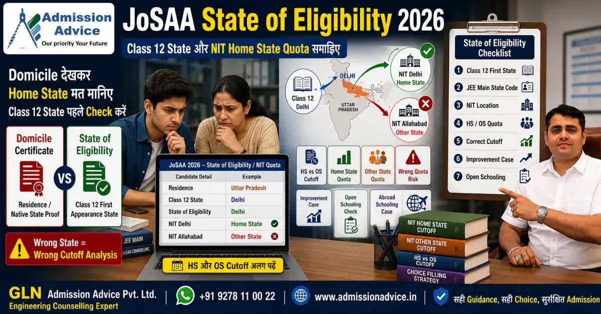 JoSAA 2026 State of Eligibility: Class 12 State और NIT Home State Quota Explained