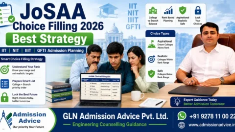 JoSAA Choice Filling 2026: IIT, NIT, IIIT और GFTI Admission के लिए Best Strategy