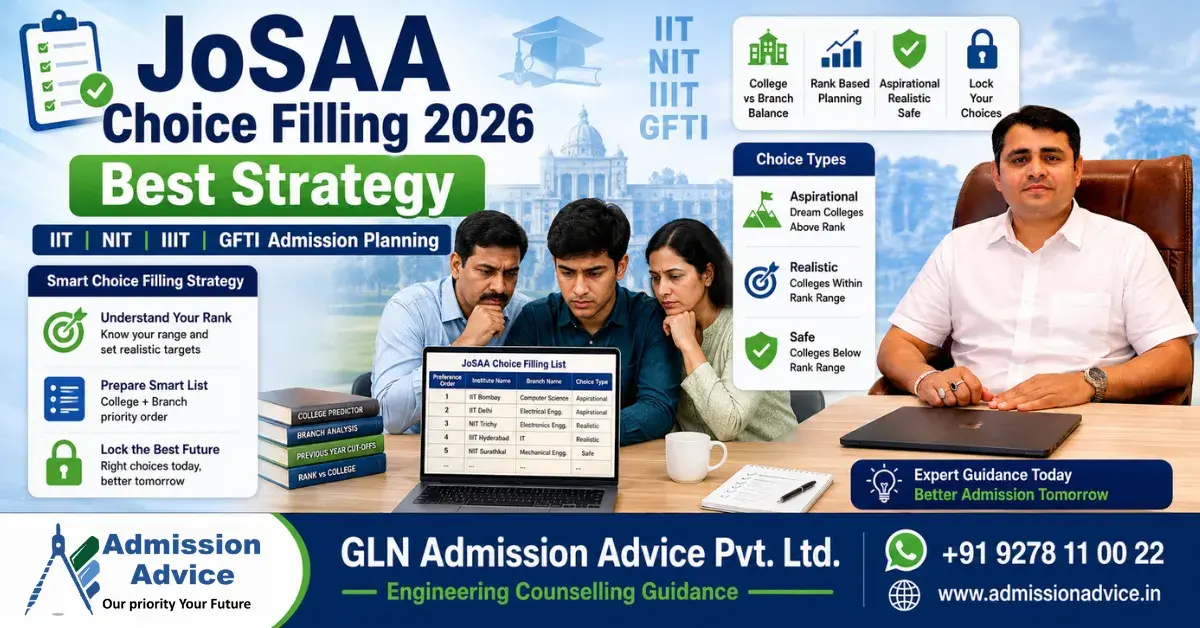 JoSAA Choice Filling 2026: IIT, NIT, IIIT और GFTI Admission के लिए Best Strategy