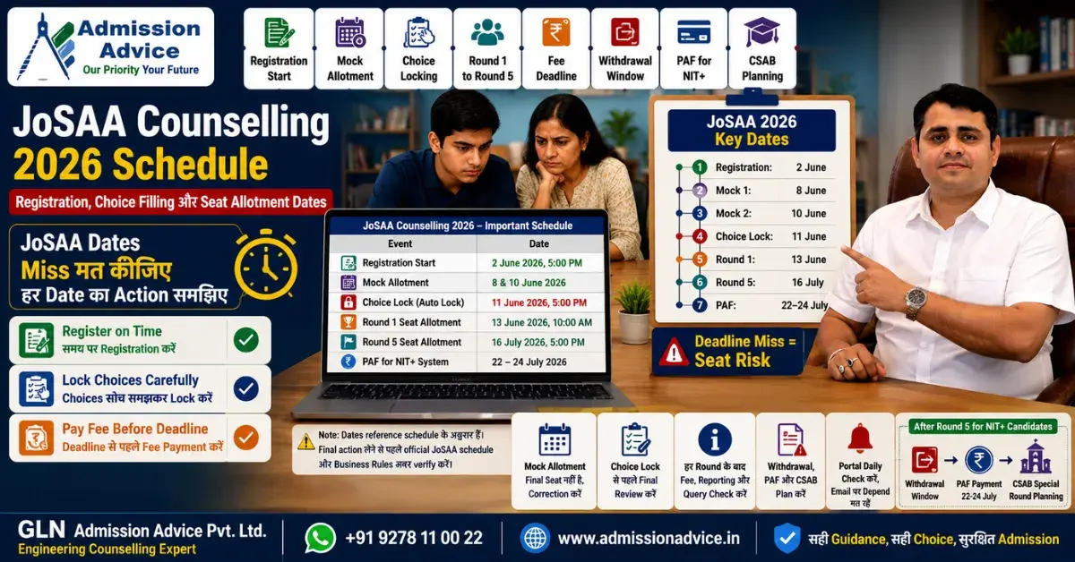 JoSAA Counselling 2026 Schedule: Registration, Choice Filling, Seat Allotment और Important Dates