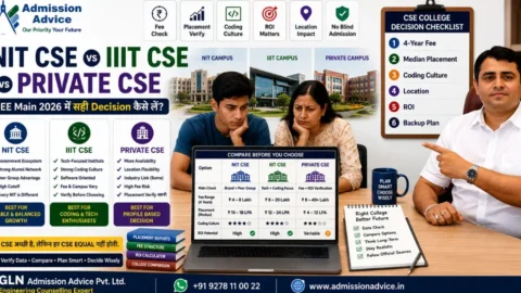 NIT CSE vs IIIT CSE vs Private CSE: JEE Main 2026 Students के लिए Best Decision Guide